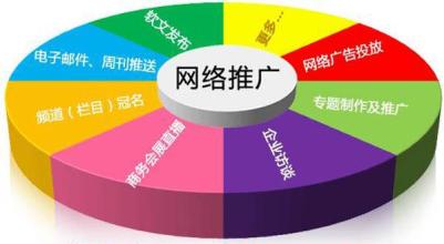 網(wǎng)站關(guān)鍵詞優(yōu)化點(diǎn)擊算法要點(diǎn)是什么？