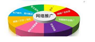 西安網(wǎng)絡(luò)推廣:微信推廣怎么做，進(jìn)來(lái)看看就知道了!