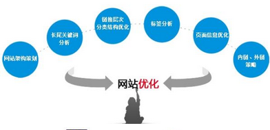 西安優(yōu)化公司：白帽與黑帽是什么？