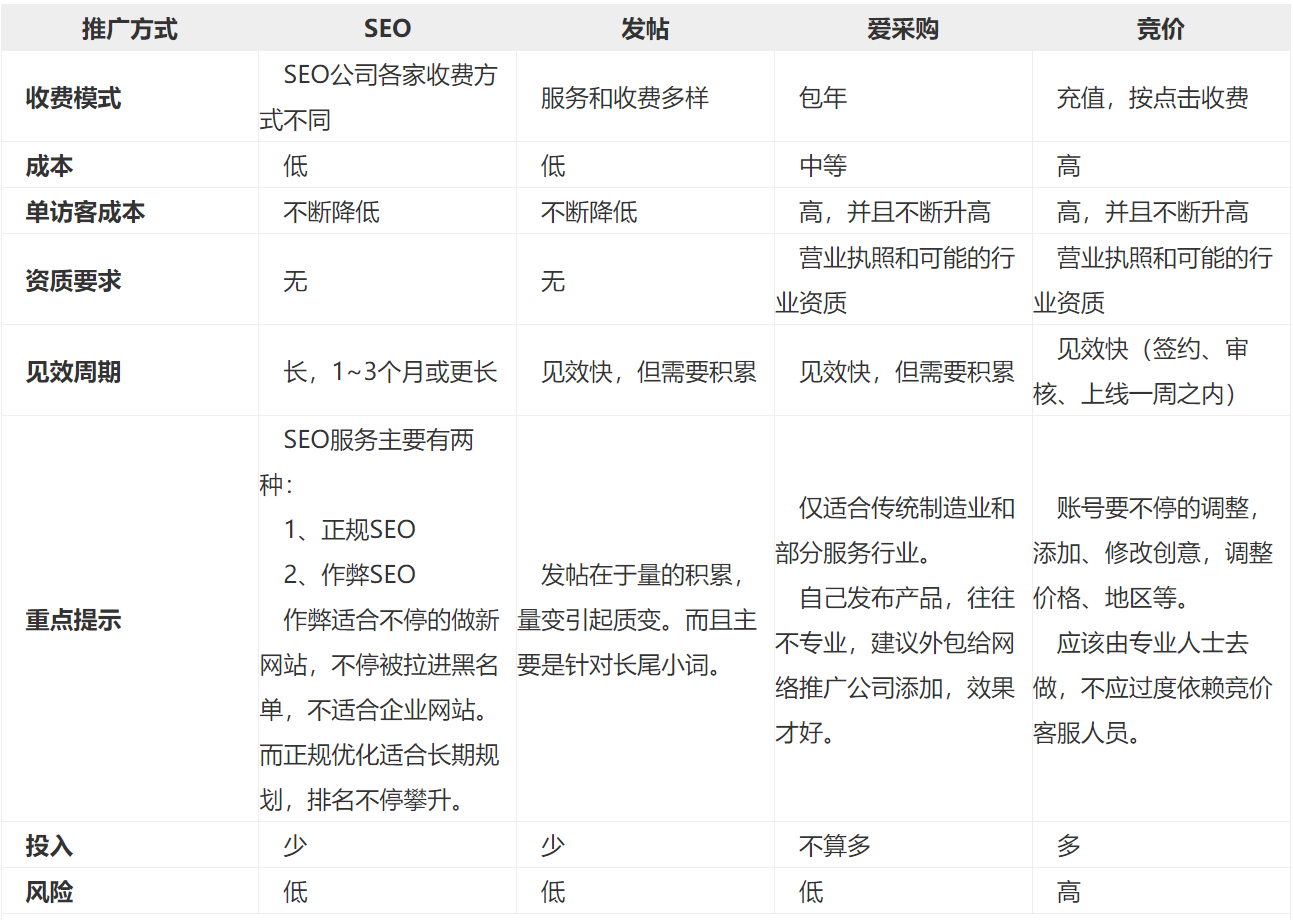 網(wǎng)絡推廣方法 網(wǎng)絡推廣方法